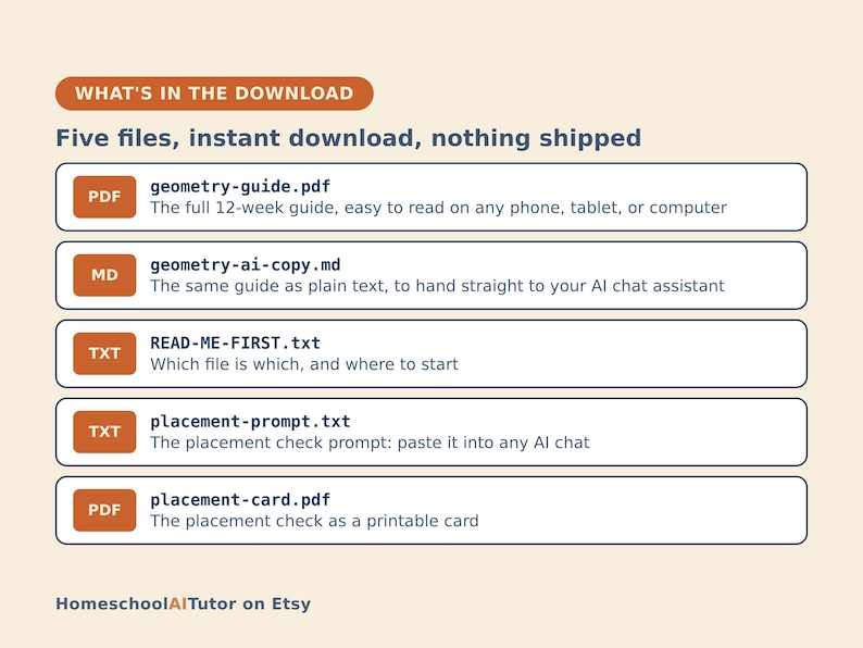 May include: A digital file list titled WHAT'S IN THE DOWNLOAD containing five items: geometry-guide.pdf, geometry-ai-copy.md, READ-ME-FIRST.txt, placement-prompt.txt, and placement-card.pdf, with descriptions for each file and the text HomeschoolAITutor on Etsy.
