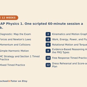 AP Physics 1 Prep Study Plan, 12-Week AI Tutor Guide, Algebra-Based Mechanics, Free-Body Diagrams and Energy, PDF bild 3