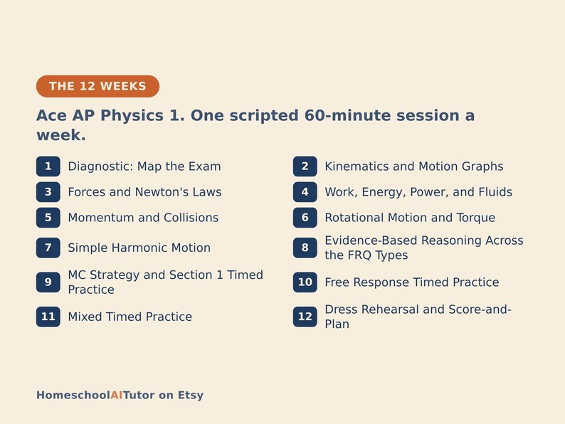 AP Physics 1 Prep Study Plan, 12-Week AI Tutor Guide, Algebra-Based Mechanics, Free-Body Diagrams and Energy, PDF bild 3