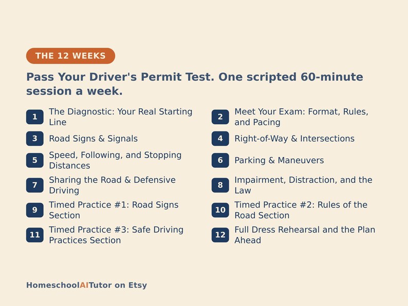 May include: A twelve-week driver's permit test study plan titled THE 12 WEEKS. It lists twelve weekly sessions including topics like road signs, right-of-way, parking, and timed practice sections. The text is organised in two columns with numbered dark blue icons.