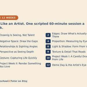 May include: A curriculum outline titled The 12 Weeks: See Like an Artist, featuring a 60-minute weekly session schedule. The list includes twelve numbered points covering drawing techniques like negative space, perspective, and light and shadow.