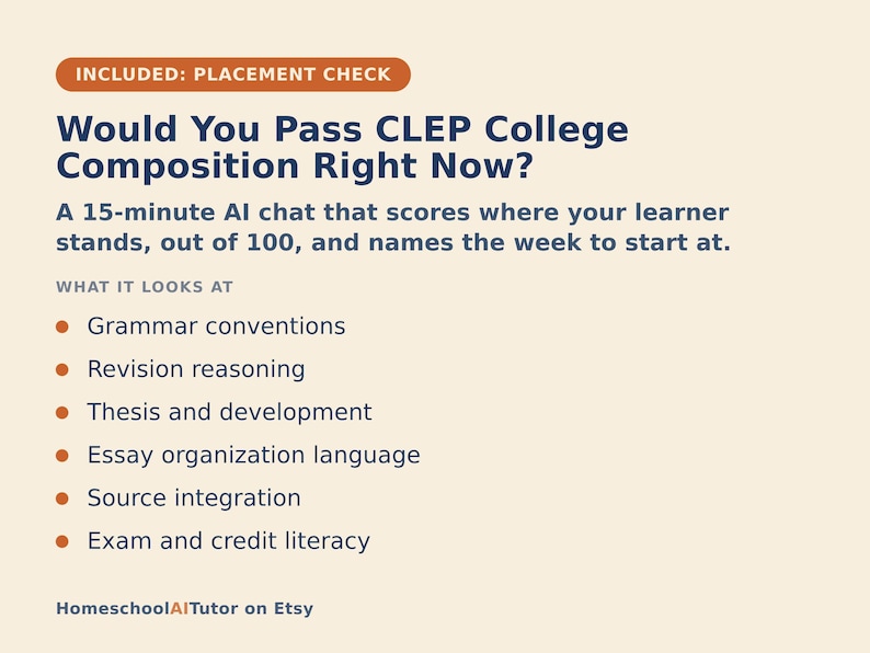 Op de afbeelding: Een lichtbeige informatieve afbeelding met donkerblauwe tekst getiteld Would You Pass CLEP College Composition Right Now? Het beschrijft een AI-chat van 15 minuten die leerlingen beoordeelt op een schaal van 100 en zes criteria zoals grammatica en thesis.
