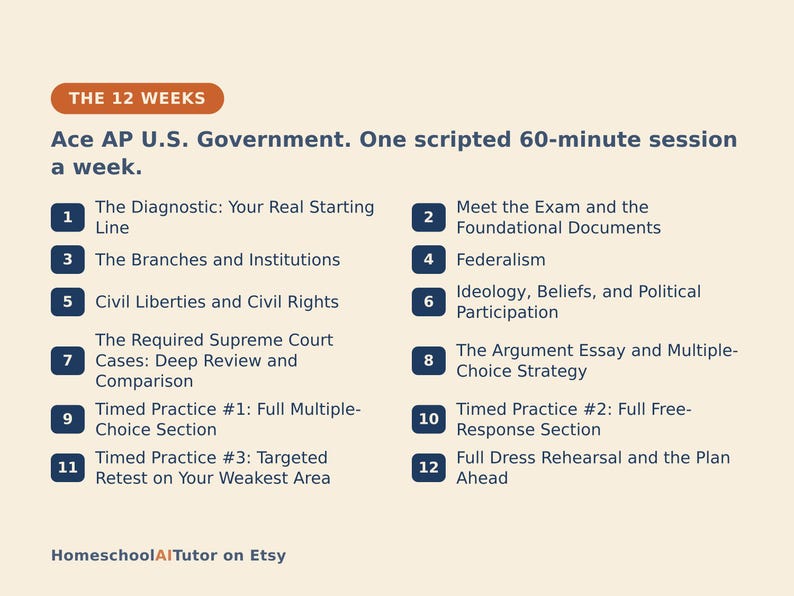 May include: A study schedule titled The 12 Weeks: Ace AP U.S. Government. One scripted 60-minute session a week. It lists twelve numbered topics including The Diagnostic, Branches and Institutions, Federalism, Civil Liberties, Supreme Court Cases, and practice exams.
