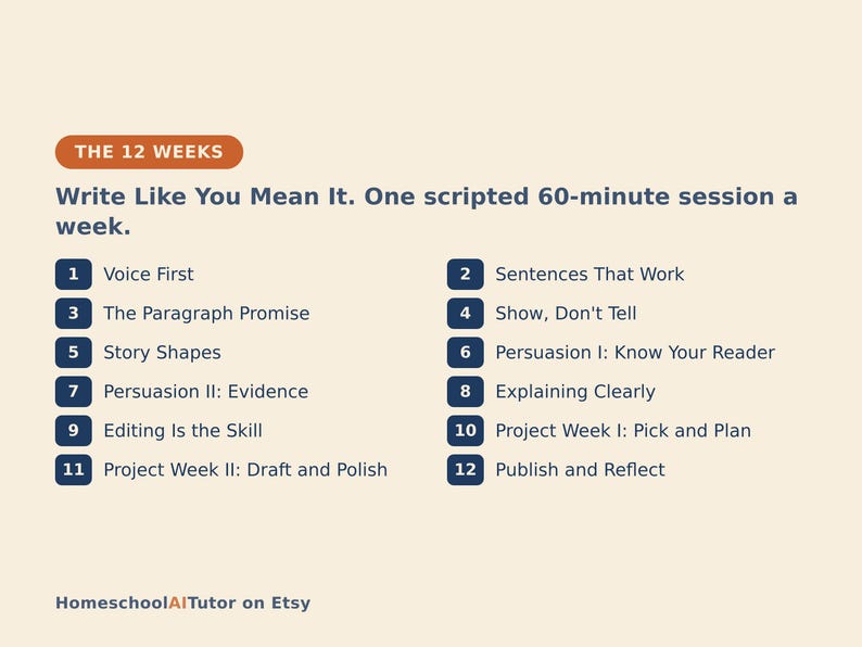 Op de afbeelding: Een curriculumoverzicht getiteld THE 12 WEEKS: Write Like You Mean It. One scripted 60-minute session a week. Het bevat twaalf genummerde onderwerpen, waaronder Voice First, Sentences That Work, The Paragraph Promise, Show, Don't Tell en andere.