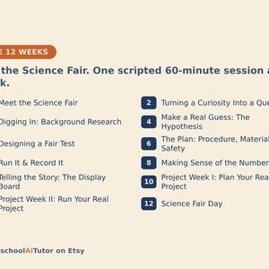 May include: A 12-week science fair curriculum guide titled Ace the Science Fair. One scripted 60-minute session a week. The list includes 12 numbered steps from Meet the Science Fair to Science Fair Day. The text is dark blue on a light cream background.
