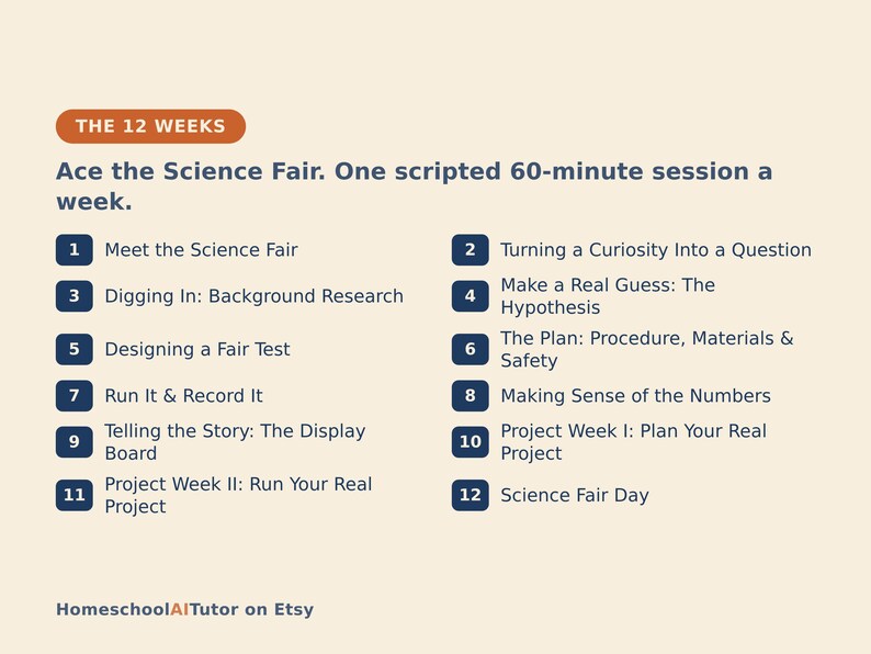 May include: A 12-week science fair curriculum guide titled Ace the Science Fair. One scripted 60-minute session a week. The list includes 12 numbered steps from Meet the Science Fair to Science Fair Day. The text is dark blue on a light cream background.