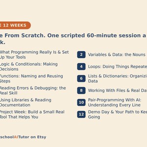 May include: A beige educational infographic titled THE 12 WEEKS Code From Scratch. One scripted 60-minute session a week. It lists twelve numbered dark blue rounded squares with programming topics ranging from variables and loops to AI pair-programming.