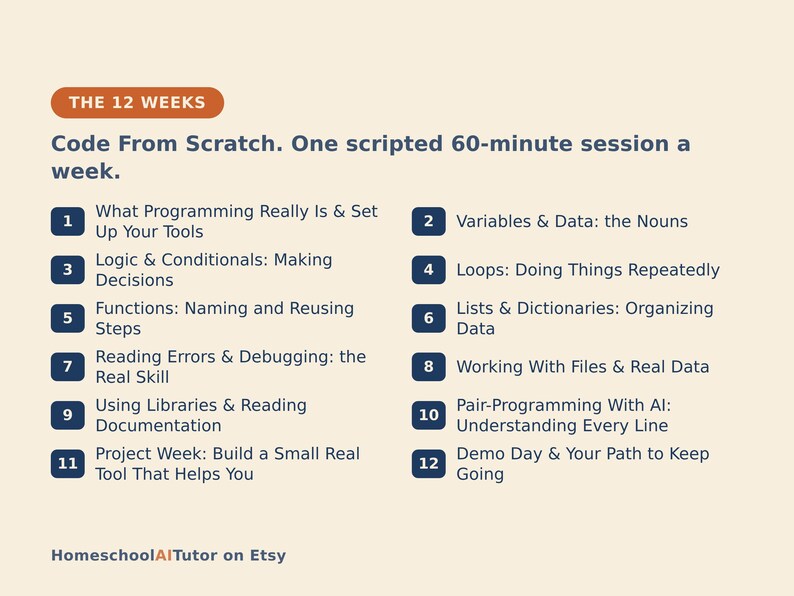 May include: A beige educational infographic titled THE 12 WEEKS Code From Scratch. One scripted 60-minute session a week. It lists twelve numbered dark blue rounded squares with programming topics ranging from variables and loops to AI pair-programming.