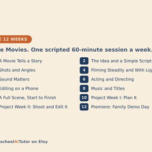 Może przedstawiać: Plan zajęć zatytułowany THE 12 WEEKS Make Movies. One scripted 60-minute session a week. Zawiera dwanaście ponumerowanych krok&oacute;w od A Movie Tells a Story do Premiere: Family Demo Day. Tekst jest ciemnoniebieski na jasnym tle.