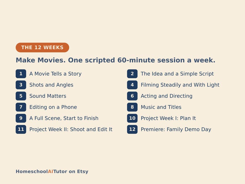 Może przedstawiać: Plan zajęć zatytułowany THE 12 WEEKS Make Movies. One scripted 60-minute session a week. Zawiera dwanaście ponumerowanych krok&oacute;w od A Movie Tells a Story do Premiere: Family Demo Day. Tekst jest ciemnoniebieski na jasnym tle.
