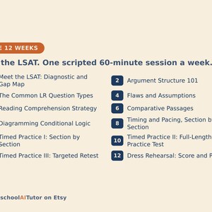 May include: A 12-week LSAT study plan graphic with a cream background and dark blue text. It features a numbered list from 1 to 12, detailing weekly 60-minute sessions including diagnostic tests, argument structure, logic, and practice exams.