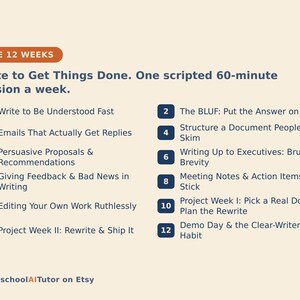 May include: A twelve-week writing curriculum chart titled The 12 Weeks: Write to Get Things Done. One scripted 60-minute session a week. It lists twelve numbered points covering topics like writing to be understood, emails, proposals, feedback, and editing.
