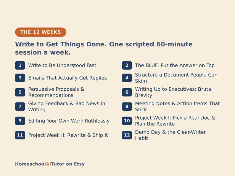 May include: A twelve-week writing curriculum chart titled The 12 Weeks: Write to Get Things Done. One scripted 60-minute session a week. It lists twelve numbered points covering topics like writing to be understood, emails, proposals, feedback, and editing.