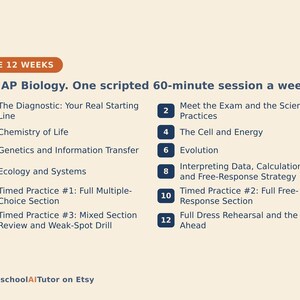 May include: A 12-week AP Biology study plan graphic with dark blue text on a light background. It outlines a weekly schedule including The Diagnostic, Chemistry of Life, Genetics, Evolution, Ecology, and timed practice sessions for exam preparation.