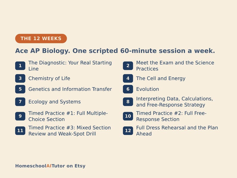 May include: A 12-week AP Biology study plan graphic with dark blue text on a light background. It outlines a weekly schedule including The Diagnostic, Chemistry of Life, Genetics, Evolution, Ecology, and timed practice sessions for exam preparation.