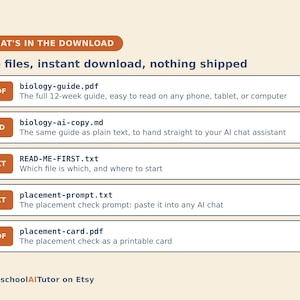 K&ouml;nnte beinhalten: Eine Liste f&uuml;r digitale Downloads mit f&uuml;nf Dateien: biology-guide.pdf, biology-ai-copy.md, READ-ME-FIRST.txt, placement-prompt.txt und placement-card.pdf. Jeder Eintrag enth&auml;lt ein Symbol f&uuml;r den Dateityp und eine kurze Inhaltsbeschreibung.