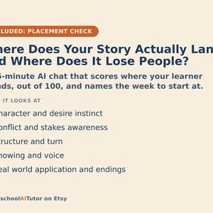K&ouml;nnte beinhalten: Eine beige Infografik mit dem Titel Where Does Your Story Actually Land, and Where Does It Lose People? Sie beschreibt einen 15-min&uuml;tigen KI-Chat, der den Lernfortschritt bewertet und f&uuml;nf Bewertungskriterien wie Charakter, Konflikt und Struktur auflistet.