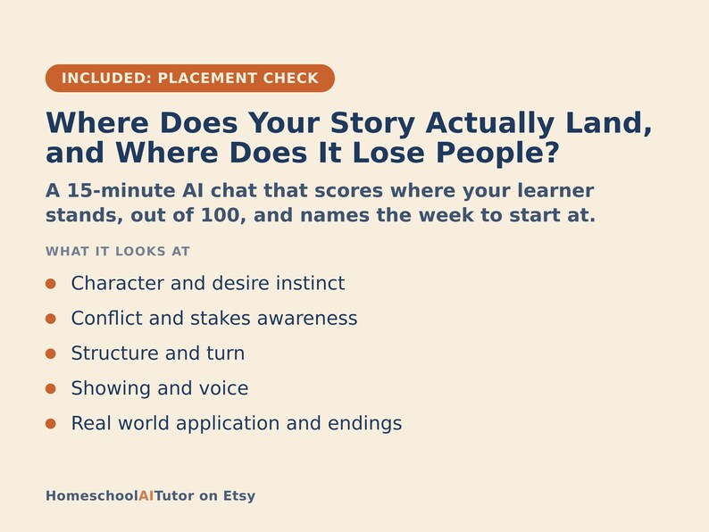 K&ouml;nnte beinhalten: Eine beige Infografik mit dem Titel Where Does Your Story Actually Land, and Where Does It Lose People? Sie beschreibt einen 15-min&uuml;tigen KI-Chat, der den Lernfortschritt bewertet und f&uuml;nf Bewertungskriterien wie Charakter, Konflikt und Struktur auflistet.