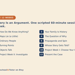 May include: A curriculum outline titled The 12 Weeks: History Is an Argument. One scripted 60-minute session a week. The list includes twelve numbered topics ranging from How Do We Know Anything? to Present the Case, with HomeschoolAITutor on Etsy at the bottom.