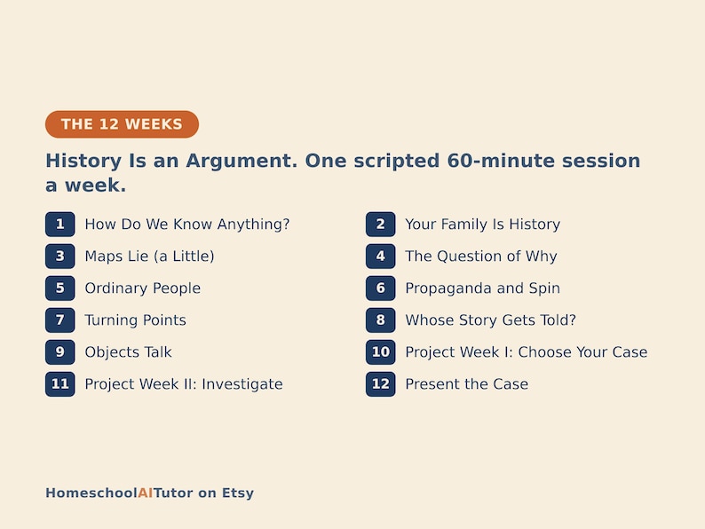 May include: A curriculum outline titled The 12 Weeks: History Is an Argument. One scripted 60-minute session a week. The list includes twelve numbered topics ranging from How Do We Know Anything? to Present the Case, with HomeschoolAITutor on Etsy at the bottom.