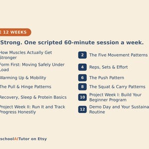 Op de afbeelding: Een 12-weken fitnessprogramma getiteld THE 12 WEEKS Get Strong. One scripted 60-minute session a week. Het bevat 12 genummerde onderwerpen waaronder How Muscles Actually Get Stronger, The Five Movement Patterns, Form First, Reps, Sets & Effort, Warming Up & Mobility, The Push Pattern, The Pull & Hinge Patterns, The Squat & Carry Patterns, Recovery, Sleep & Protein Basics, Project Week I, Project Week II en Demo Day.