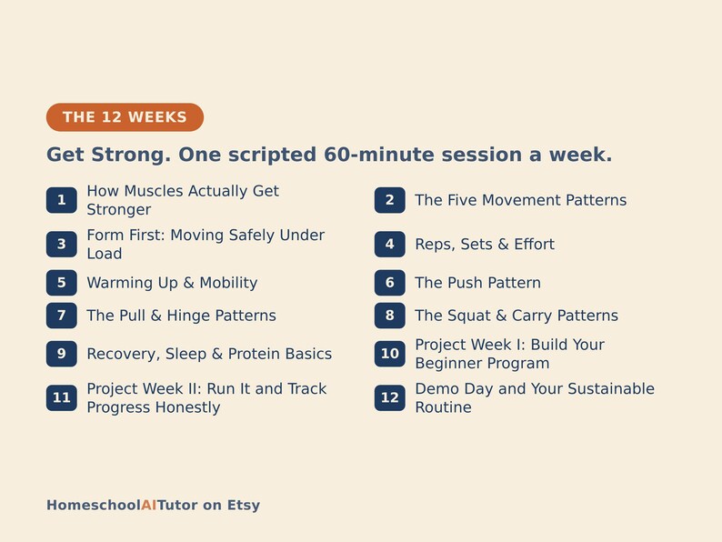 Op de afbeelding: Een 12-weken fitnessprogramma getiteld THE 12 WEEKS Get Strong. One scripted 60-minute session a week. Het bevat 12 genummerde onderwerpen waaronder How Muscles Actually Get Stronger, The Five Movement Patterns, Form First, Reps, Sets & Effort, Warming Up & Mobility, The Push Pattern, The Pull & Hinge Patterns, The Squat & Carry Patterns, Recovery, Sleep & Protein Basics, Project Week I, Project Week II en Demo Day.
