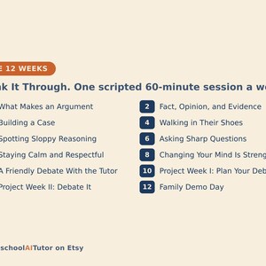 Peut inclure: Un programme intitul&eacute; THE 12 WEEKS: Think It Through. One scripted 60-minute session a week. Il liste douze sujets num&eacute;rot&eacute;s, notamment What Makes an Argument, Building a Case, Spotting Sloppy Reasoning et Family Demo Day. HomeschoolAITutor on Etsy.