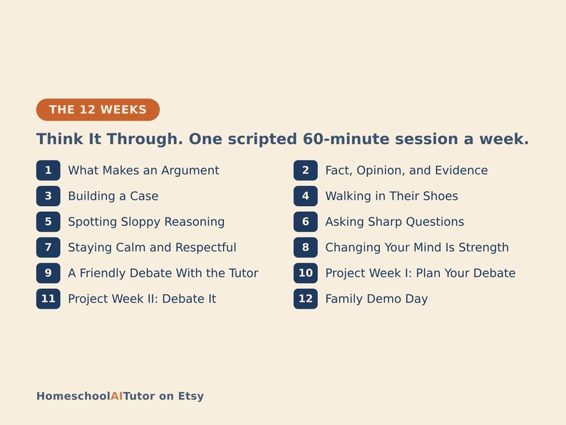 Peut inclure: Un programme intitul&eacute; THE 12 WEEKS: Think It Through. One scripted 60-minute session a week. Il liste douze sujets num&eacute;rot&eacute;s, notamment What Makes an Argument, Building a Case, Spotting Sloppy Reasoning et Family Demo Day. HomeschoolAITutor on Etsy.