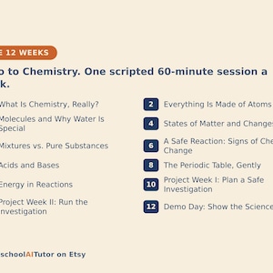 以下が含まれることがあります： THE 12 WEEKS Intro to Chemistryというタイトルのカリキュラム概要。週に1回、60分の台本付きセッション。リストには12の番号付きトピックが含まれています：What Is Chemistry, Really?, Everything Is Made of Atoms, Molecules and Why Water Is Special, States of Matter and Changes, Mixtures vs. Pure Substances, A Safe Reaction: Signs of Chemical Change, Acids and Bases, The Periodic Table, Gently, Energy in Reactions, Project Week I: Plan a Safe Investigation, Project Week II: Run the Investigation, Demo Day: Show the Science。
