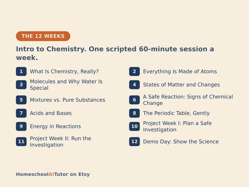 以下が含まれることがあります： THE 12 WEEKS Intro to Chemistryというタイトルのカリキュラム概要。週に1回、60分の台本付きセッション。リストには12の番号付きトピックが含まれています：What Is Chemistry, Really?, Everything Is Made of Atoms, Molecules and Why Water Is Special, States of Matter and Changes, Mixtures vs. Pure Substances, A Safe Reaction: Signs of Chemical Change, Acids and Bases, The Periodic Table, Gently, Energy in Reactions, Project Week I: Plan a Safe Investigation, Project Week II: Run the Investigation, Demo Day: Show the Science。