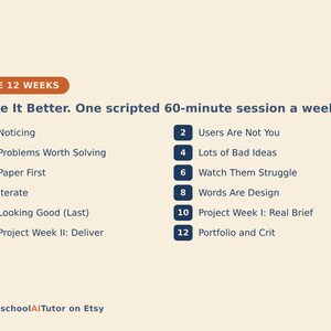 May include: A graphic chart titled THE 12 WEEKS, Make It Better. One scripted 60-minute session a week. It lists twelve numbered steps: 1 Noticing, 2 Users Are Not You, 3 Problems Worth Solving, 4 Lots of Bad Ideas, 5 Paper First, 6 Watch Them Struggle, 7 Iterate, 8 Words Are Design, 9 Looking Good (Last), 10 Project Week I: Real Brief, 11 Project Week II: Deliver, 12 Portfolio and Crit. HomeschoolAITutor on Etsy.