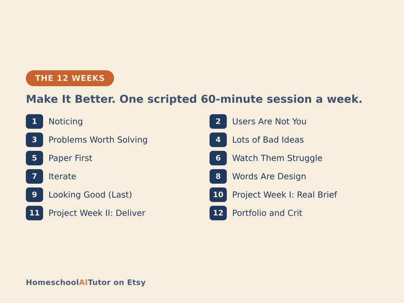 May include: A graphic chart titled THE 12 WEEKS, Make It Better. One scripted 60-minute session a week. It lists twelve numbered steps: 1 Noticing, 2 Users Are Not You, 3 Problems Worth Solving, 4 Lots of Bad Ideas, 5 Paper First, 6 Watch Them Struggle, 7 Iterate, 8 Words Are Design, 9 Looking Good (Last), 10 Project Week I: Real Brief, 11 Project Week II: Deliver, 12 Portfolio and Crit. HomeschoolAITutor on Etsy.