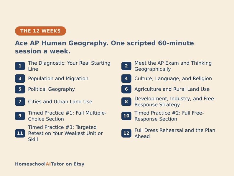 AP Human Geography Prep Study Plan, 12-Week AI Tutor Guide, APHG Unit Review and Free Response Practice, Homeschool image 3
