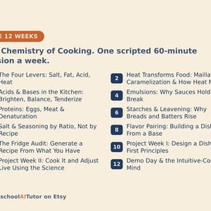 May include: A light beige educational infographic titled The 12 Weeks: The Chemistry of Cooking. One scripted 60-minute session a week. It lists twelve numbered topics including Salt, Fat, Acid, Heat, Emulsions, Proteins, and Project Weeks. Bottom text: HomeschoolAITutor on Etsy.