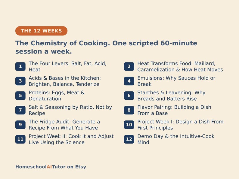 May include: A light beige educational infographic titled The 12 Weeks: The Chemistry of Cooking. One scripted 60-minute session a week. It lists twelve numbered topics including Salt, Fat, Acid, Heat, Emulsions, Proteins, and Project Weeks. Bottom text: HomeschoolAITutor on Etsy.