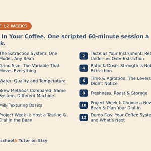 May include: A beige informational graphic titled THE 12 WEEKS, Dial In Your Coffee. One scripted 60-minute session a week. It lists twelve numbered points in dark blue boxes covering coffee extraction, grind size, water, ratio, time, and milk texturing.