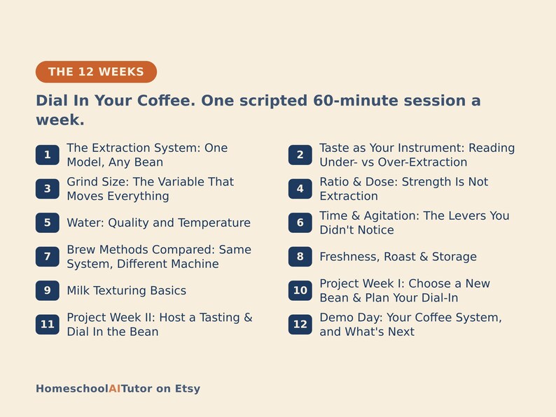 May include: A beige informational graphic titled THE 12 WEEKS, Dial In Your Coffee. One scripted 60-minute session a week. It lists twelve numbered points in dark blue boxes covering coffee extraction, grind size, water, ratio, time, and milk texturing.