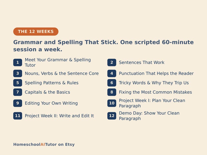 May include: A curriculum outline titled The 12 Weeks: Grammar and Spelling That Stick. It lists twelve weekly sessions including Meet Your Grammar & Spelling Tutor, Sentences That Work, Nouns, Verbs & the Sentence Core, Punctuation, Spelling, and Editing.