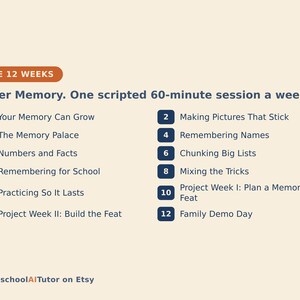 Op de afbeelding: Een curriculumoverzicht getiteld THE 12 WEEKS Super Memory. One scripted 60-minute session a week. Het bevat twaalf genummerde lessen, waaronder Your Memory Can Grow, The Memory Palace, Numbers and Facts, Remembering for School, Practicing So It Lasts, Project Week II: Build the Feat, Making Pictures That Stick, Remembering Names, Chunking Big Lists, Mixing the Tricks, Project Week I: Plan a Memory Feat en Family Demo Day.