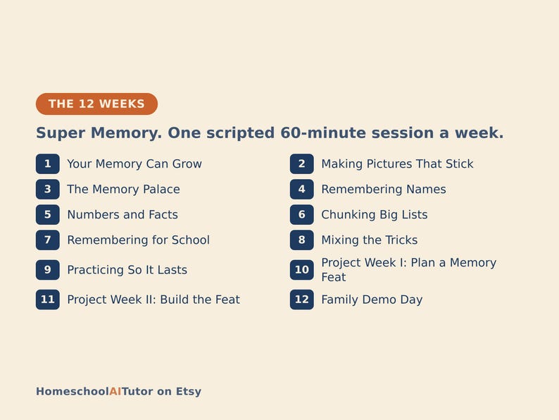 Op de afbeelding: Een curriculumoverzicht getiteld THE 12 WEEKS Super Memory. One scripted 60-minute session a week. Het bevat twaalf genummerde lessen, waaronder Your Memory Can Grow, The Memory Palace, Numbers and Facts, Remembering for School, Practicing So It Lasts, Project Week II: Build the Feat, Making Pictures That Stick, Remembering Names, Chunking Big Lists, Mixing the Tricks, Project Week I: Plan a Memory Feat en Family Demo Day.