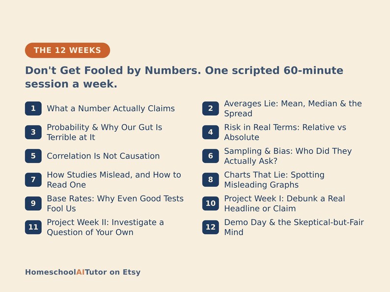 May include: A light-colored educational infographic titled THE 12 WEEKS: Don't Get Fooled by Numbers. It lists 12 weekly topics including probability, correlation, sampling bias, and misleading graphs, ending with HomeschoolAITutor on Etsy.