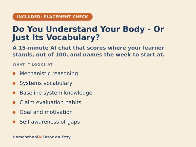 May include: A light beige informational graphic with dark blue text titled Do You Understand Your Body - Or Just Its Vocabulary? It describes a 15-minute AI chat assessment covering mechanistic reasoning, systems vocabulary, and self-awareness of gaps.