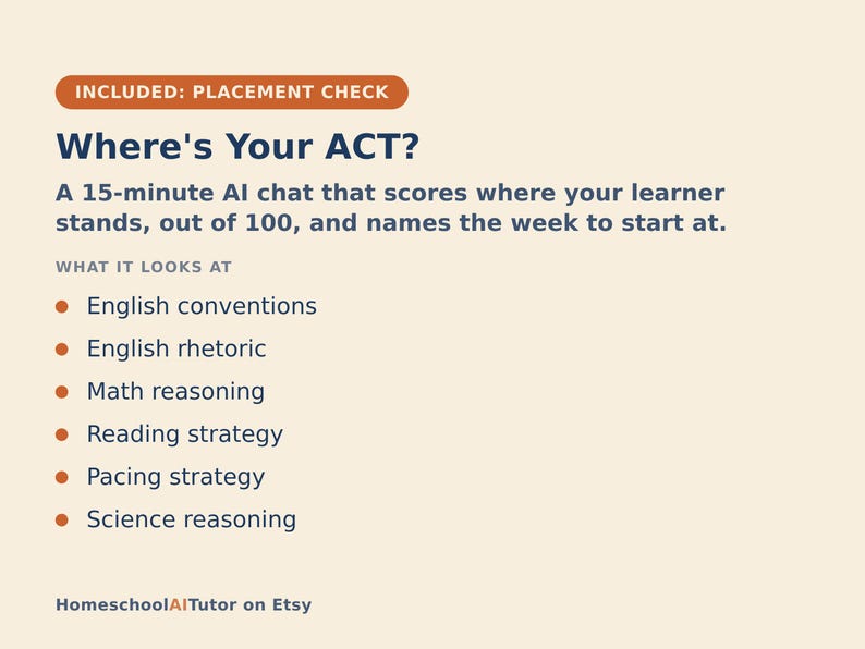 May include: A light beige informational graphic titled Where's Your ACT? with dark blue text. It describes a 15-minute AI chat that scores learners out of 100. Bullet points list English conventions, rhetoric, math, reading, pacing, and science reasoning.