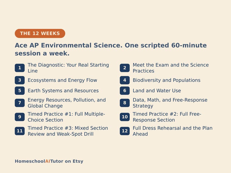 May include: A 12-week study plan for AP Environmental Science titled The 12 Weeks. It lists 12 weekly sessions including The Diagnostic, Ecosystems, Biodiversity, Earth Systems, Land and Water Use, Energy Resources, and timed practice exams.