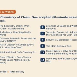 May include: A curriculum outline titled The Chemistry of Clean featuring twelve weekly sessions. The text lists topics including The Chemistry of Dirt, pH, Surfactants, Solvents, Oxidizers, Enzymes, Stain Decision Trees, and cleaning kits.
