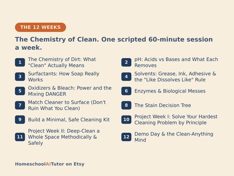May include: A curriculum outline titled The Chemistry of Clean featuring twelve weekly sessions. The text lists topics including The Chemistry of Dirt, pH, Surfactants, Solvents, Oxidizers, Enzymes, Stain Decision Trees, and cleaning kits.