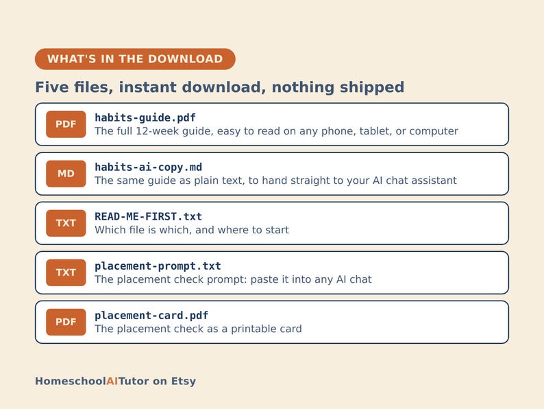 May include: A digital download list featuring five files: habits-guide.pdf, habits-ai-copy.md, READ-ME-FIRST.txt, placement-prompt.txt, and placement-card.pdf. Each entry includes a file type icon and a brief description of its contents.