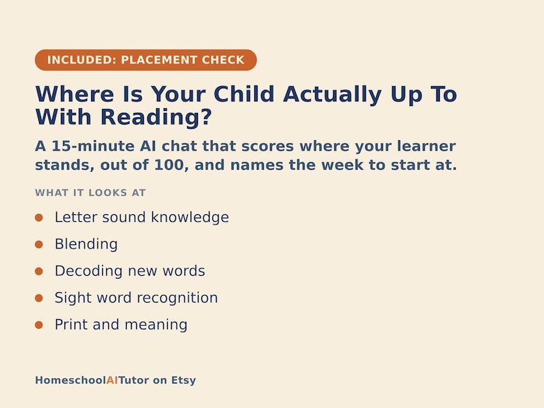 May include: An informational graphic with a cream background and dark blue text titled Where Is Your Child Actually Up To With Reading? It describes a 15-minute AI chat that scores learners on letter sound knowledge, blending, decoding, and sight words.