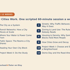 May include: A beige educational graphic titled THE 12 WEEKS How Cities Work. One scripted 60-minute session a week. It lists twelve numbered dark blue squares with topics including The City as a System, Transit Networks, and Zoning & Land Use.