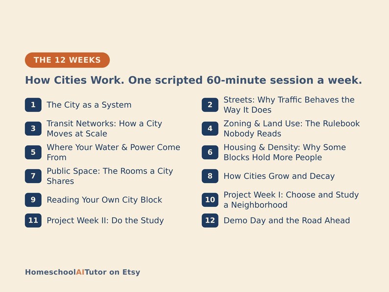 May include: A beige educational graphic titled THE 12 WEEKS How Cities Work. One scripted 60-minute session a week. It lists twelve numbered dark blue squares with topics including The City as a System, Transit Networks, and Zoning & Land Use.